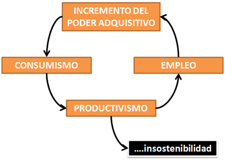 circulo_infernal