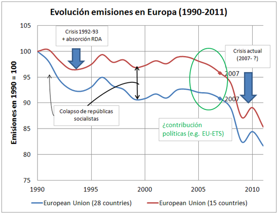 emissions_UE