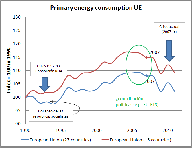 energia_UE