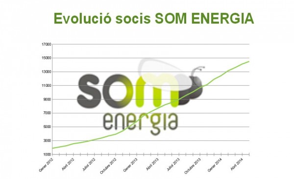 som-evoluc
