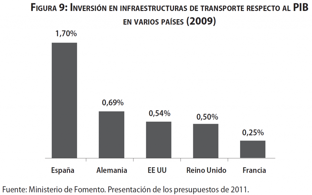 inv-infra-esp