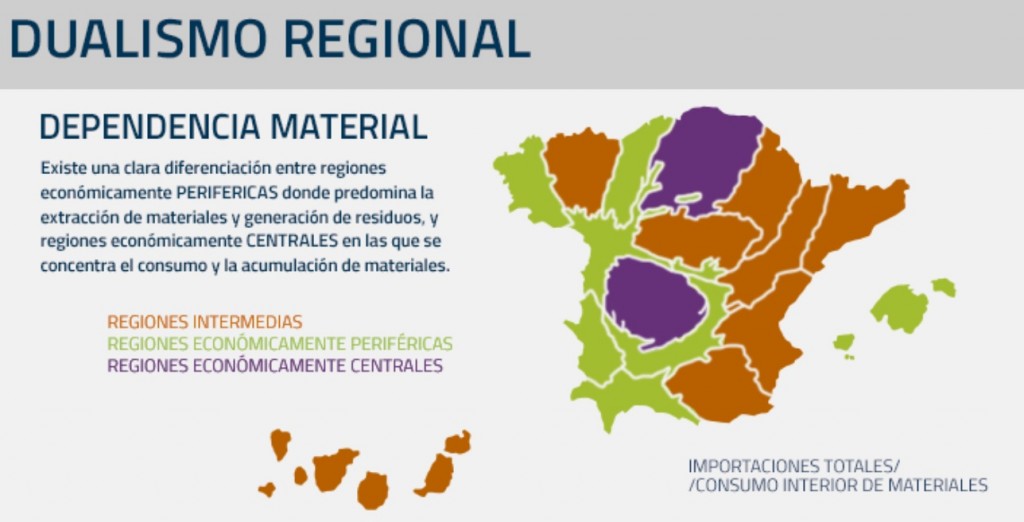 metabolismo regional ESP