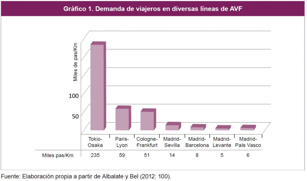 viajeros-TAV-comp