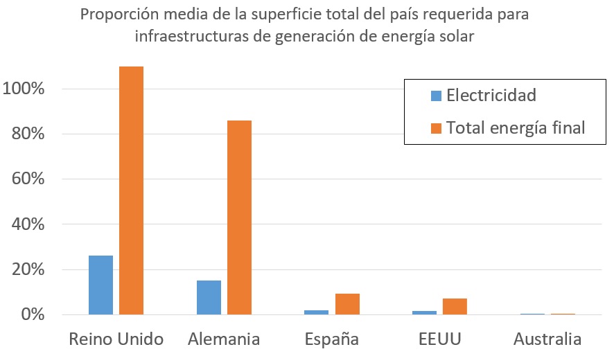 results1