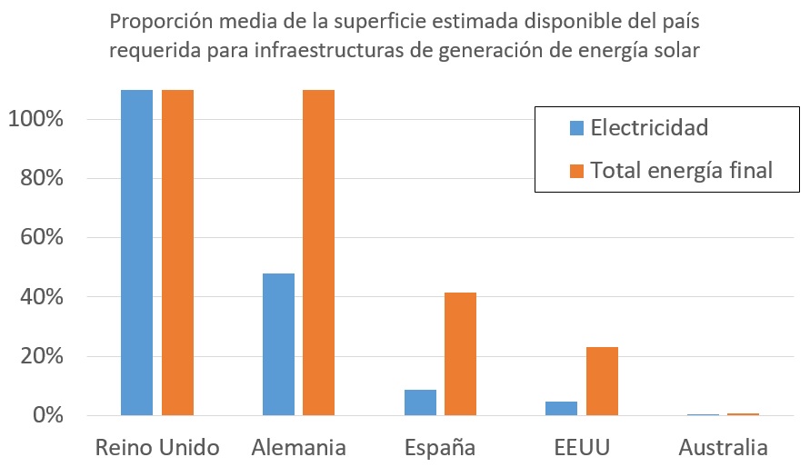 results2