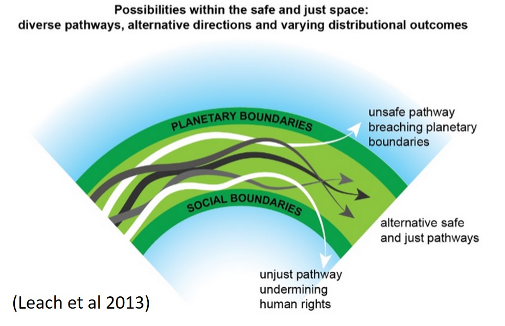 boundaries